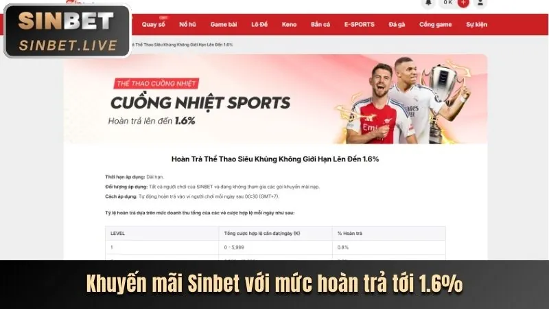 Khuyến Mãi Hoàn Trả Hàng Ngày/Tuần